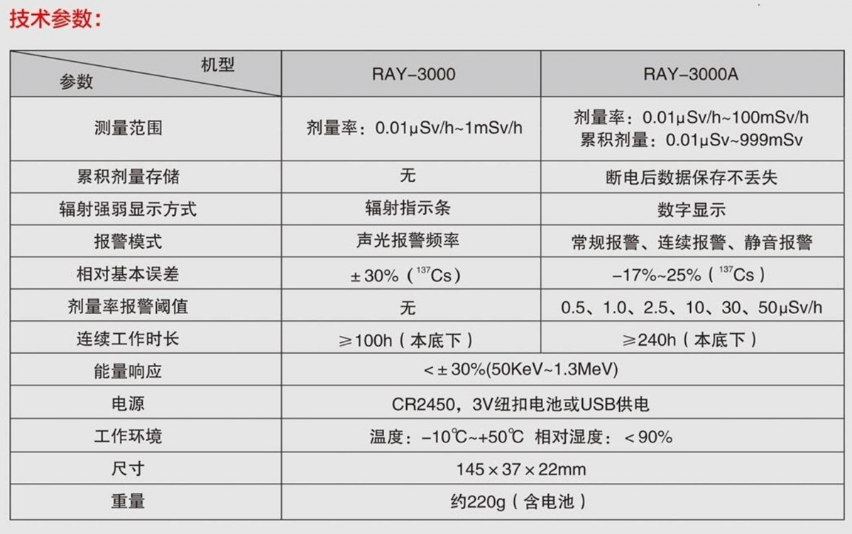 報警儀參數